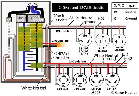 electrical outlet box diagram|20 amp 250v wiring diagram.